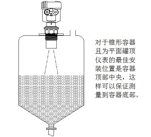 超聲波液位計(jì)使用說明(附圖)